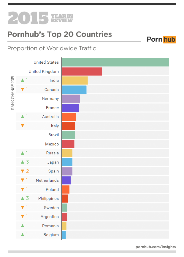 brazil porn sites top 20 Celebrity sexy lips and reviews