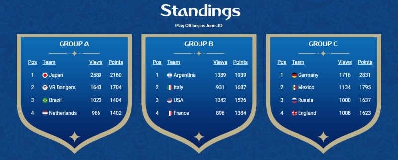 VRB World Cup 2018 Standings
